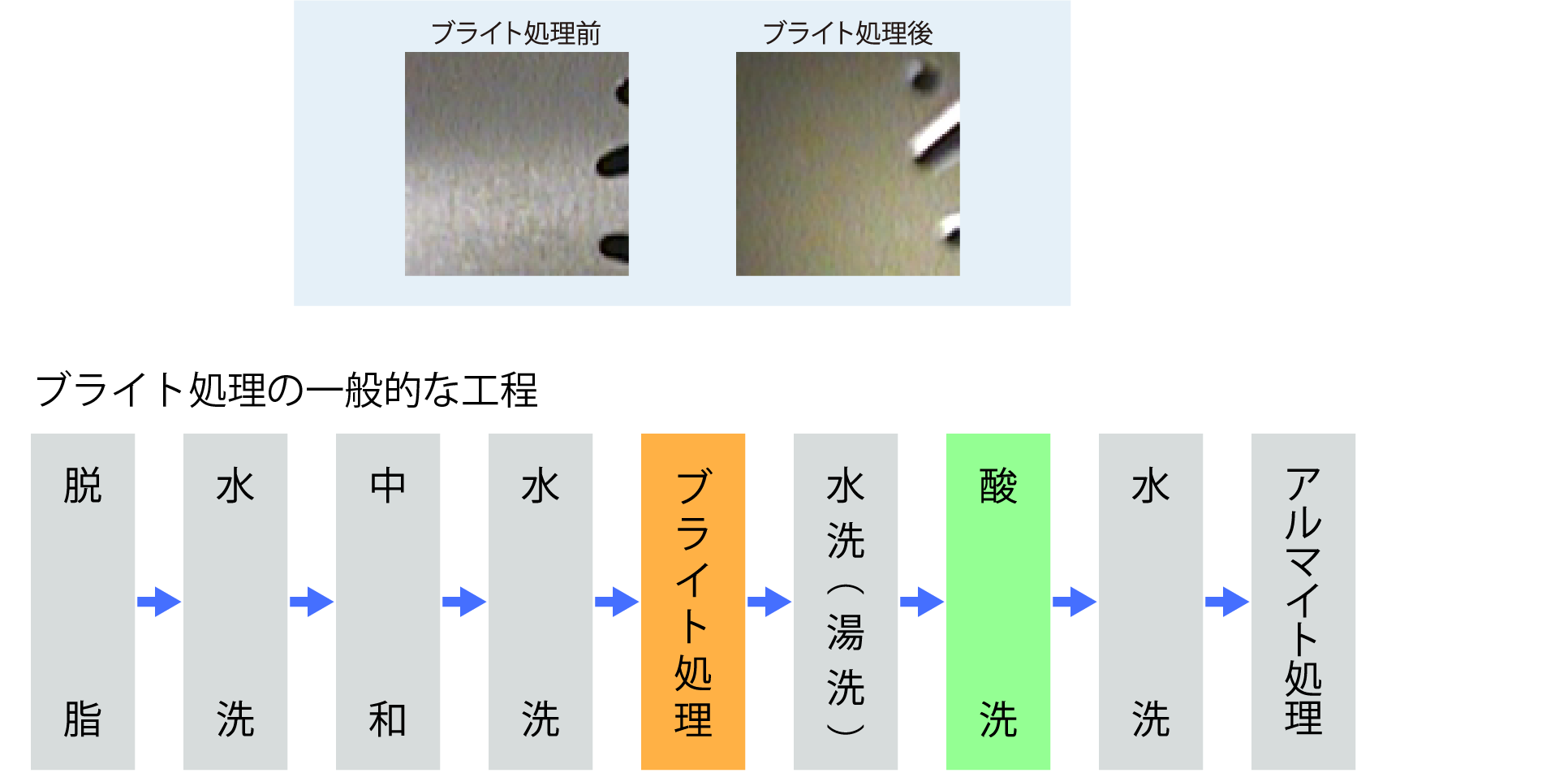 ラブサイト