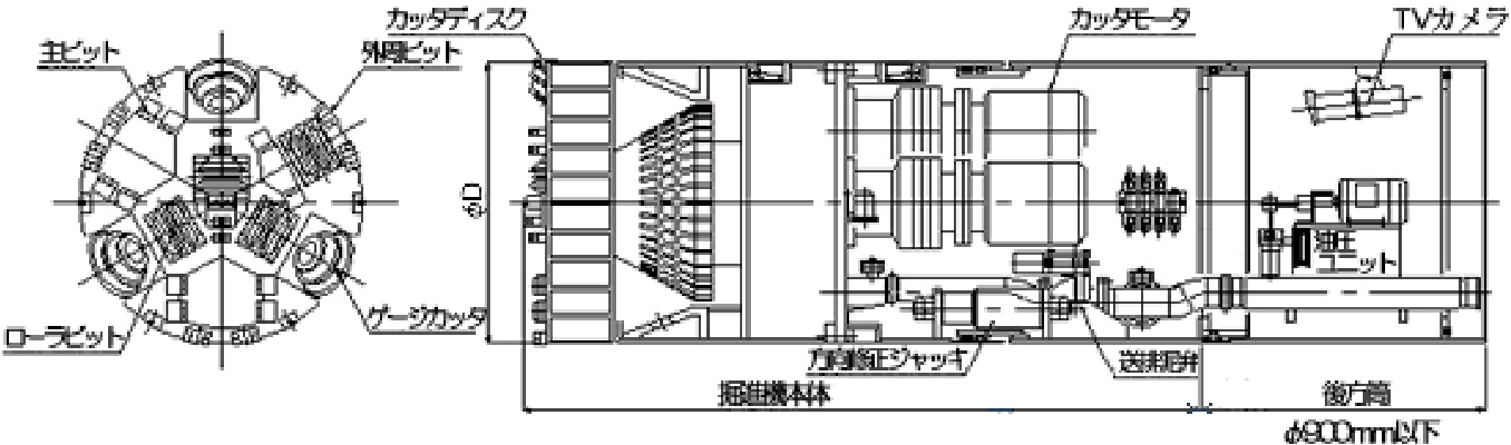 DH内部