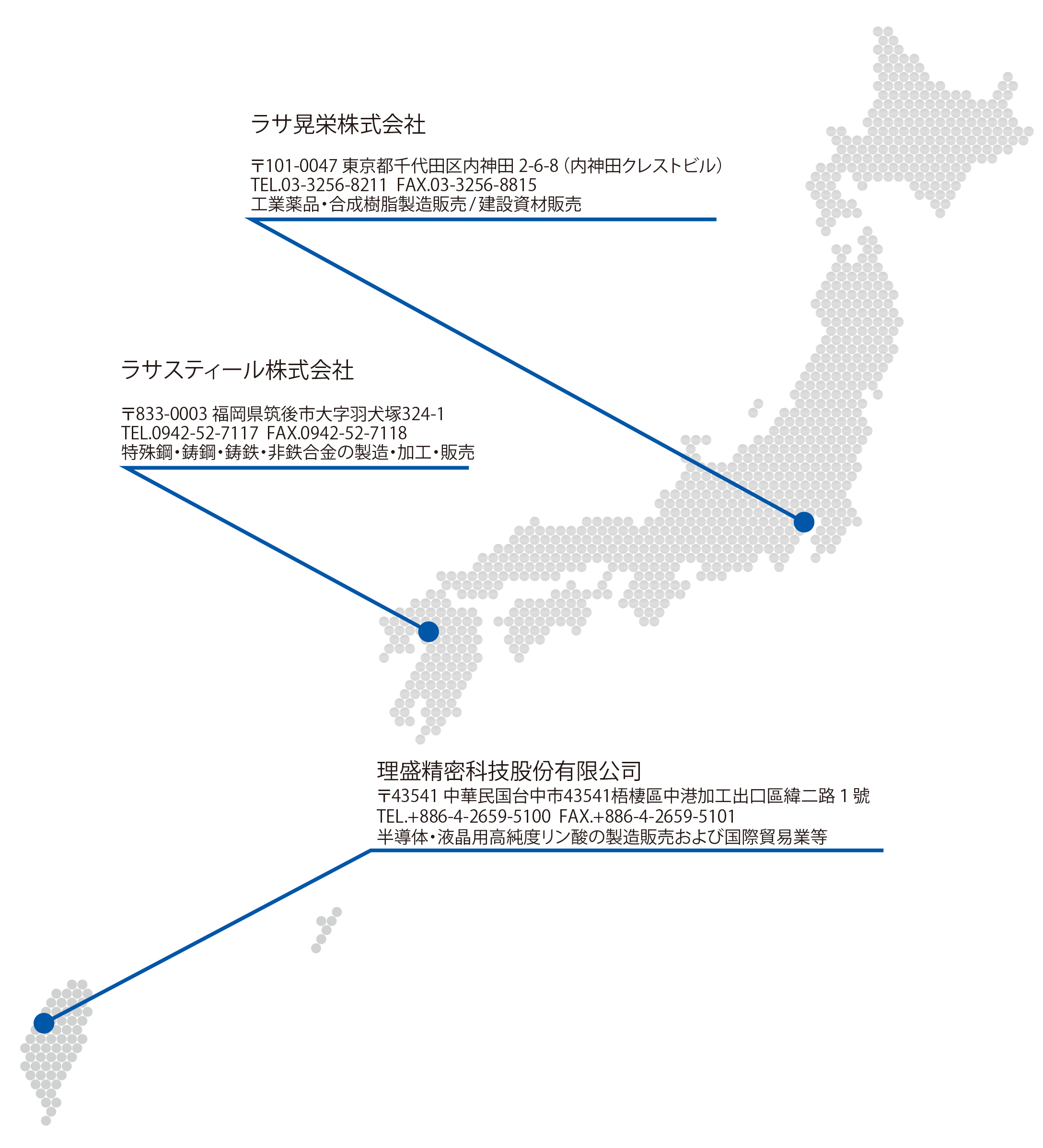 関連企業